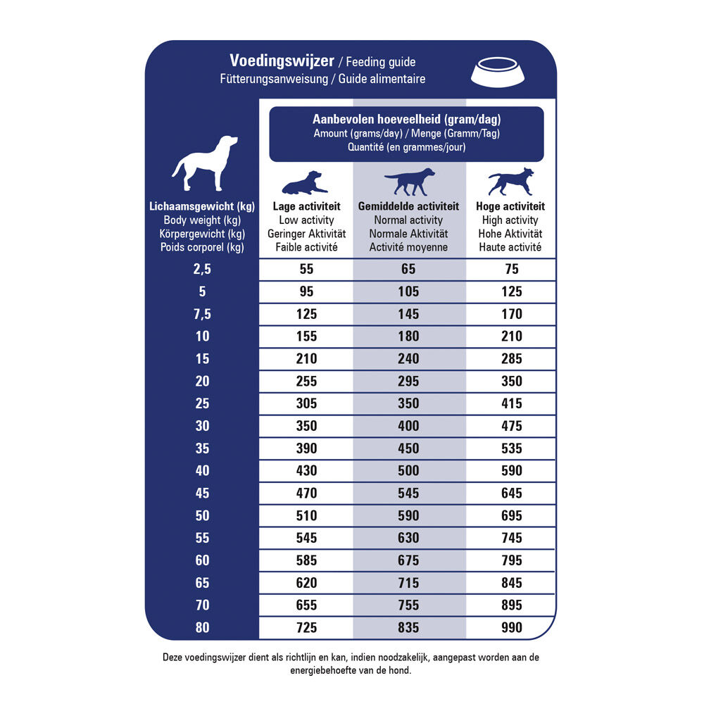 Prins Dieet ProCare Skin Support - Hondenvoer veterinair - Eend - 12 kg