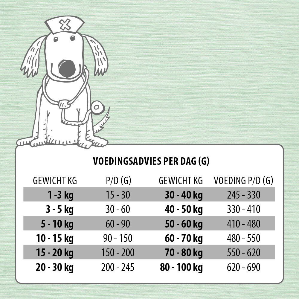 Jarco Dog Sensitive - Hondenvoer - Zalm - 12,5 kg