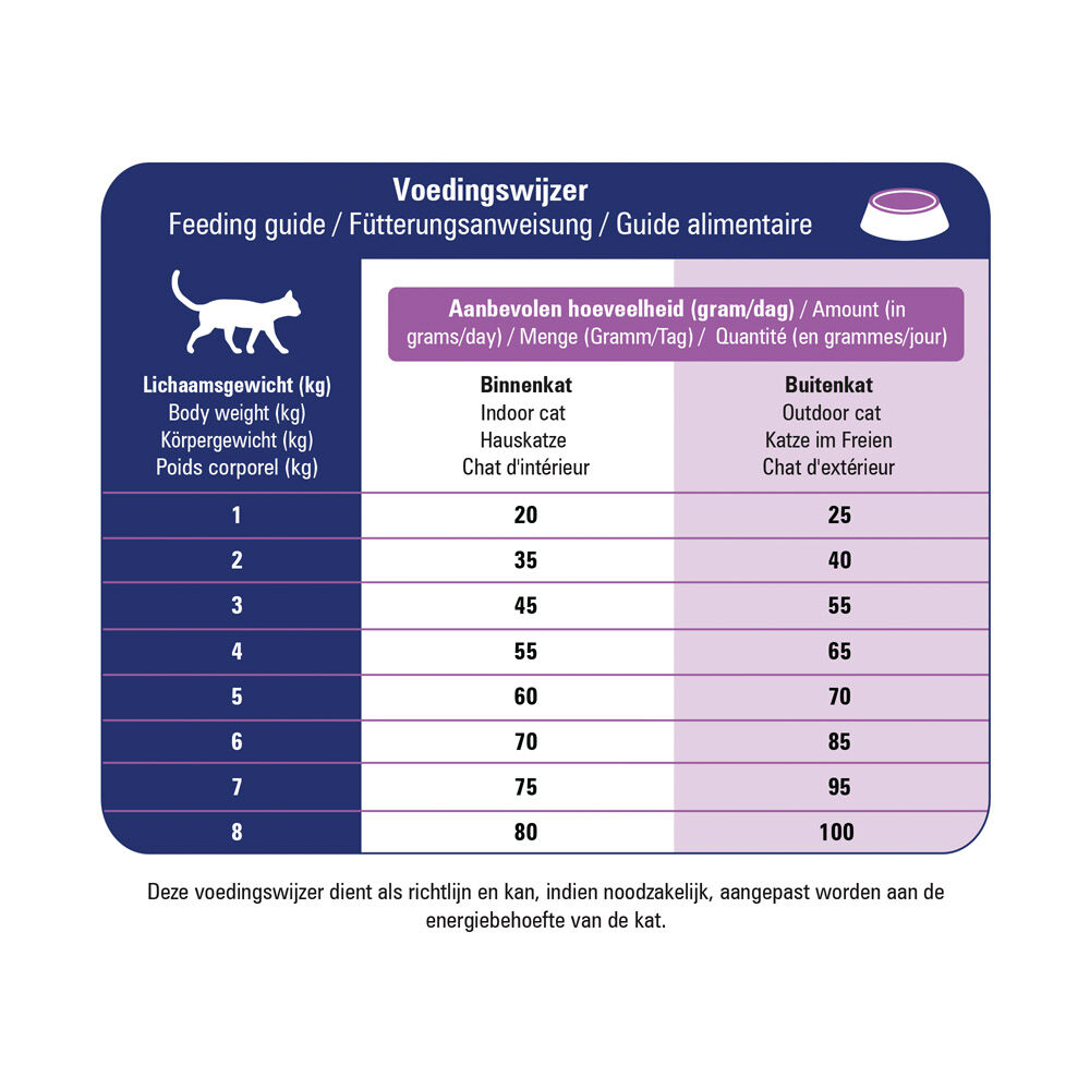Prins Dieet VitalCare Skin & Intestinal - Kattenvoer veterinair - Eend - 5 kg