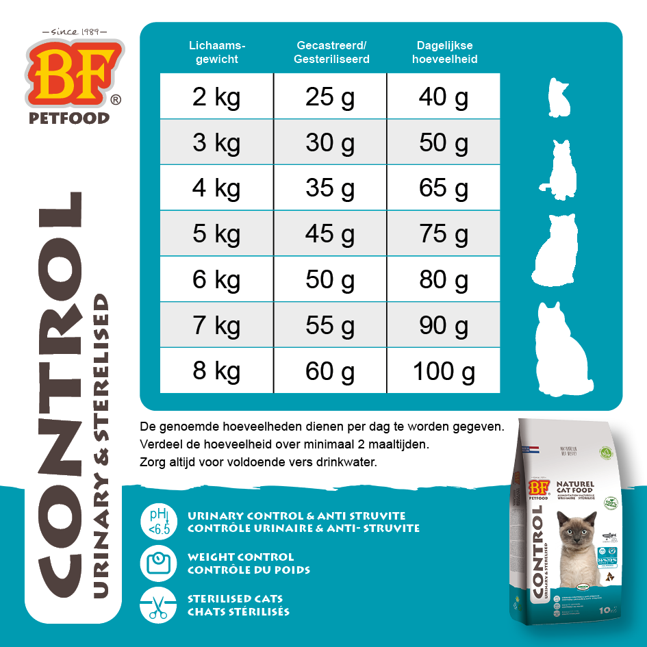 BF Petfood Control Urinary & Sterilised - Kattenvoer - Kip - Zalm - 1,5 kg