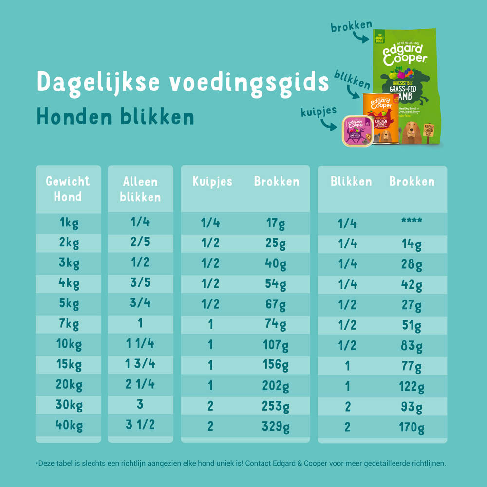 Edgard & Cooper Adult - Hondenvoer - Lam - Rund - 400 gram
