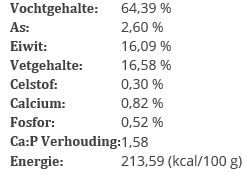 BARFmenu - Kattenvoer - Rund - Kip - 250 gram
