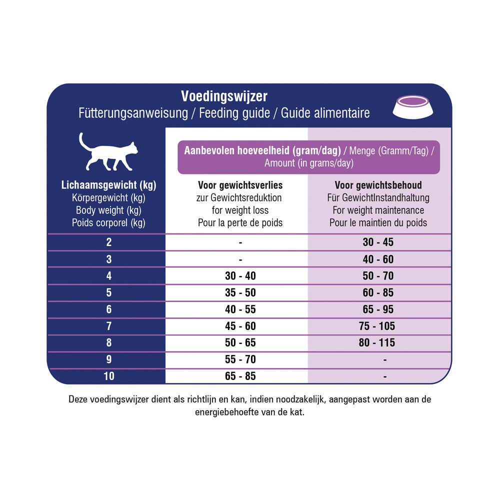 Prins Dieet VitalCare Weight Reduction - Kattenvoer veterinair - Gevogelte - 5 kg