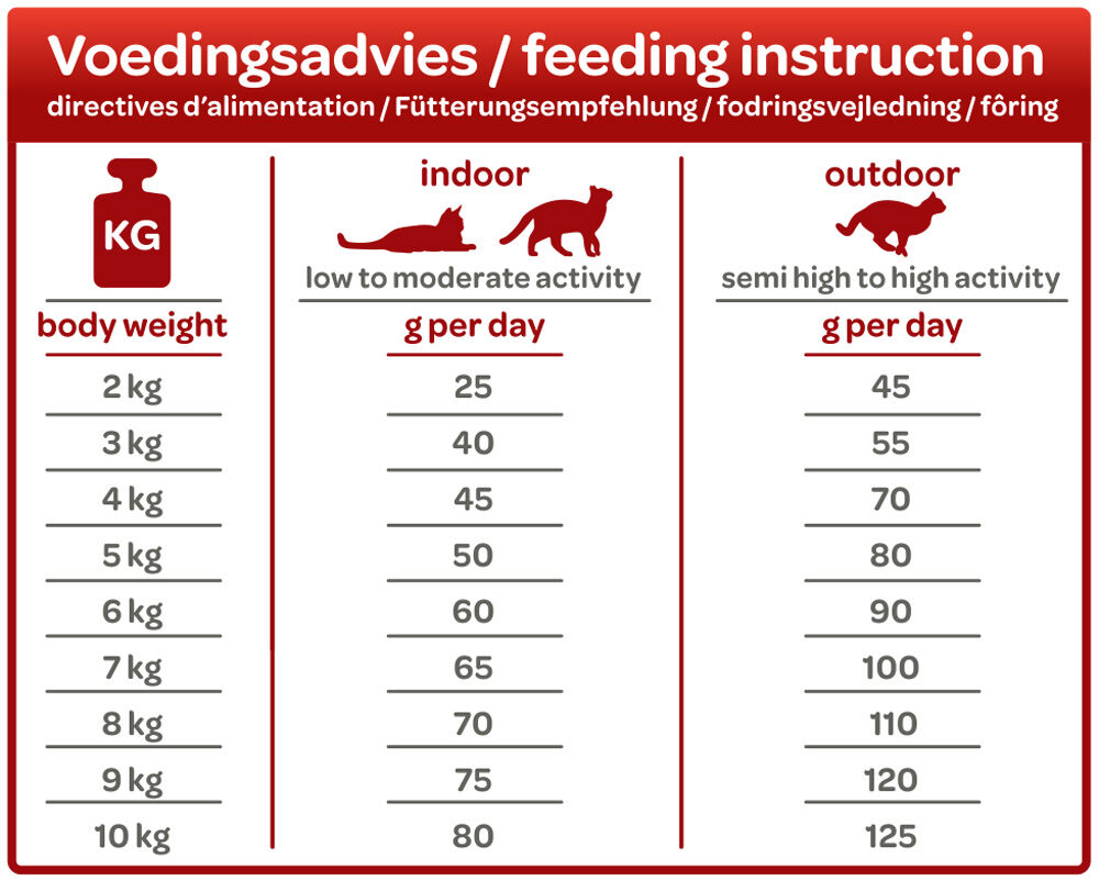 Smölke Senior - Kattenvoer - Kip - Vis - 4 kg