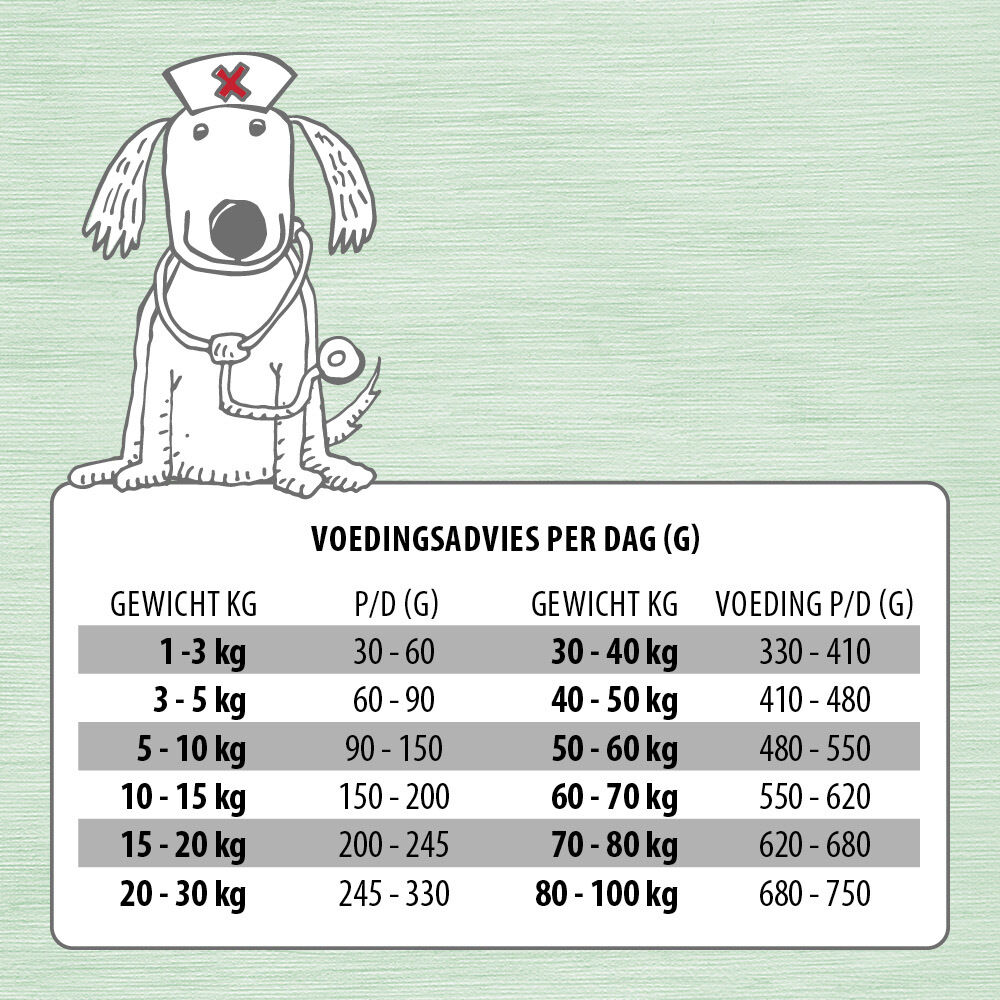 Jarco Veterinair Hypo Allergeen - Hondenvoer - Mais - 12,5 kg