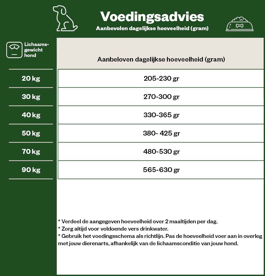 Eukanuba Active Adult Large - Hondenvoer