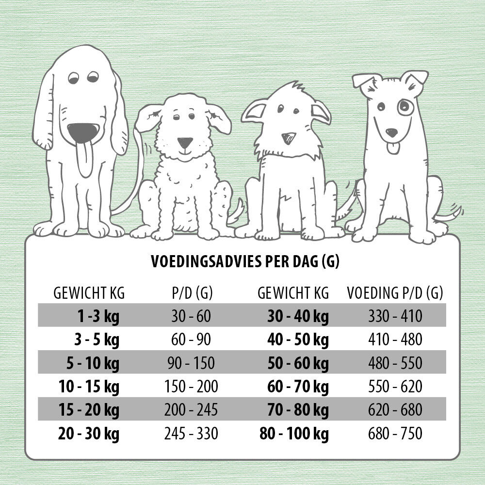 Jarco Dog Classic Perssbrok - Hondenvoer - 12,5 kg