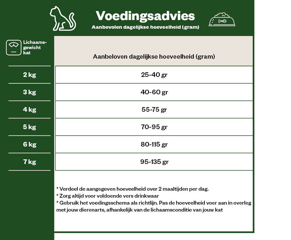 IAMS Adult - Kattenvoer - Kip - Lam - 3 kg