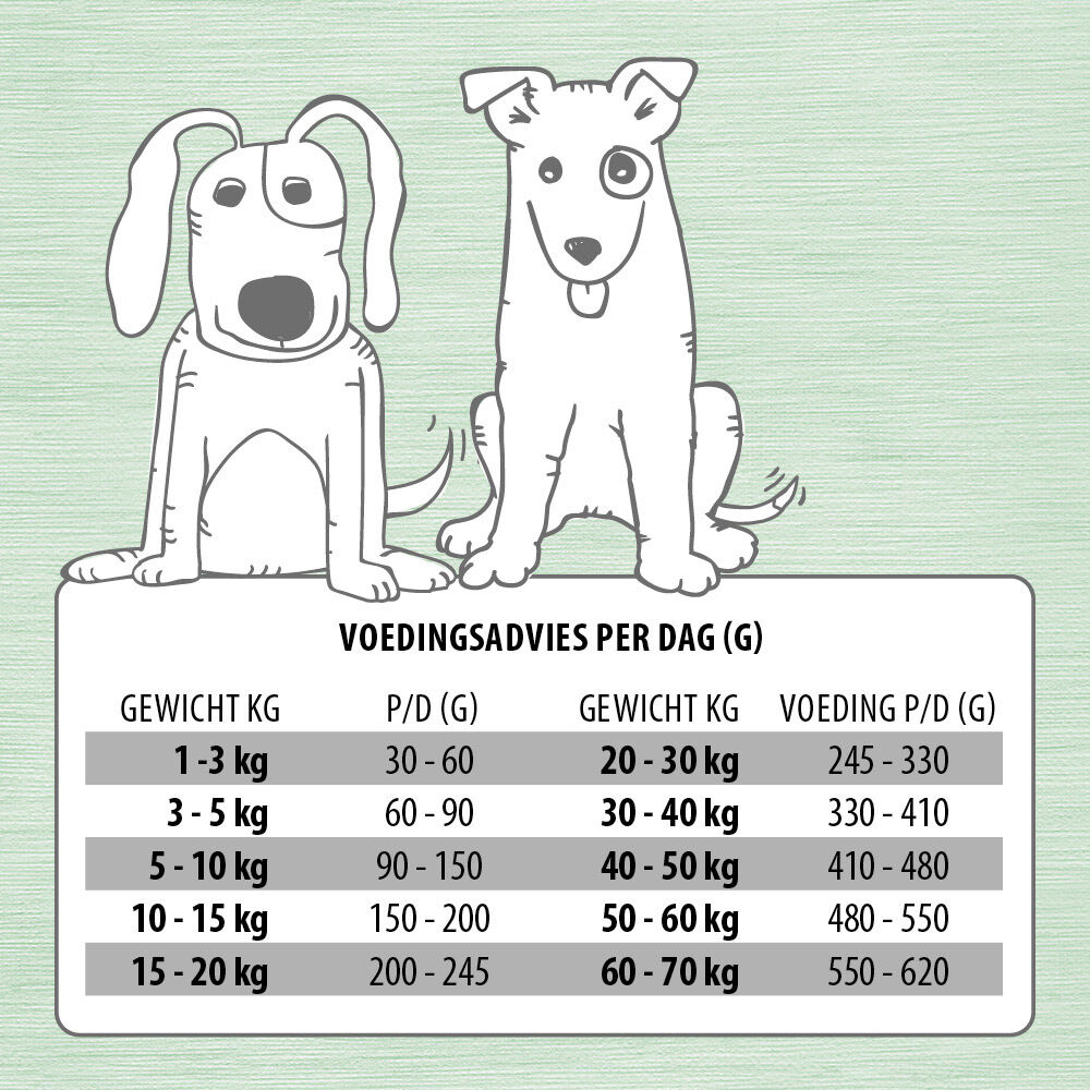 Jarco Dog Large Adult - Hondenvoer
