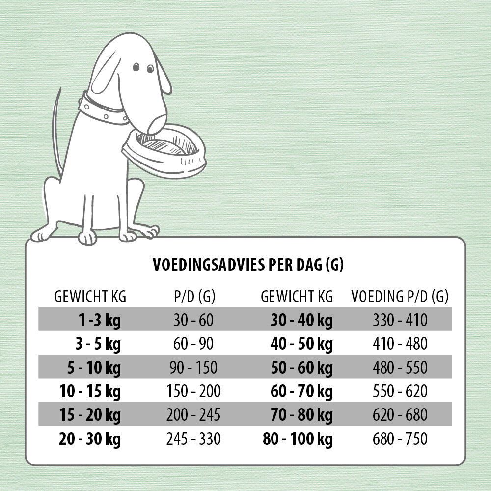 Jarco Specials Dinnermix compleet - Hondenvoer - Rijst - 2,5 kg
