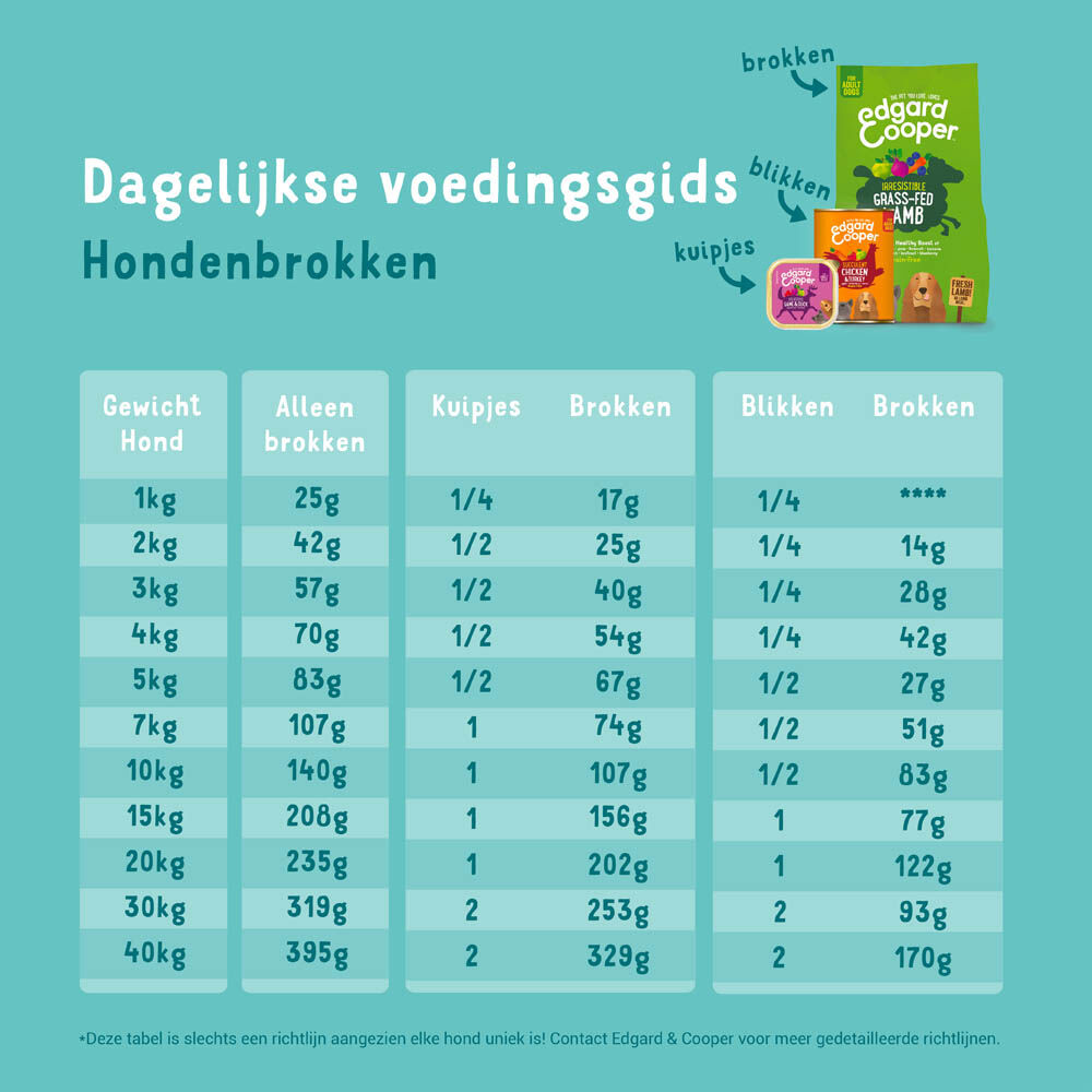 Edgard & Cooper Adult - Hondenvoer - Kip - Zalm - 7 kg
