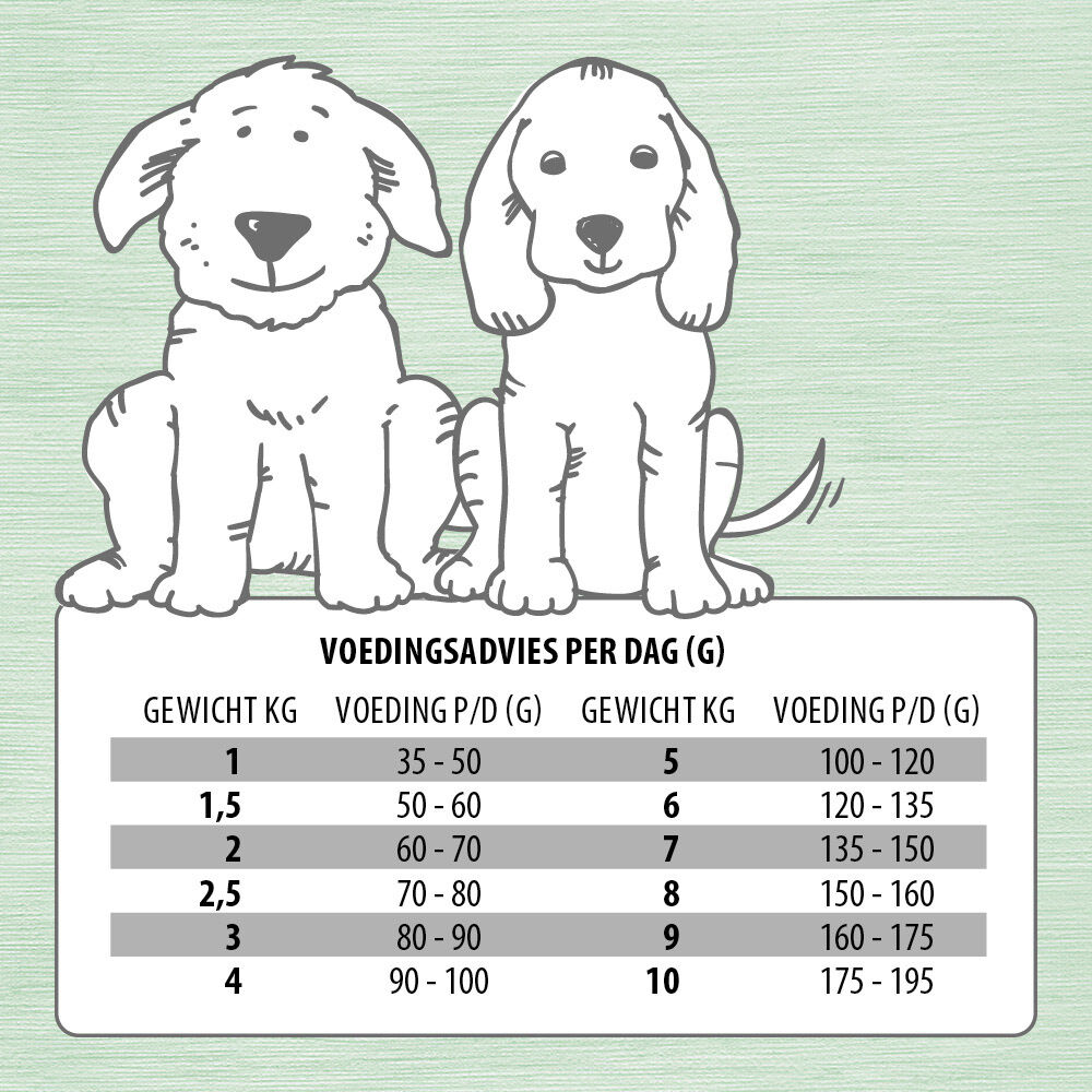 Jarco Dog Mini Adult - Hondenvoer