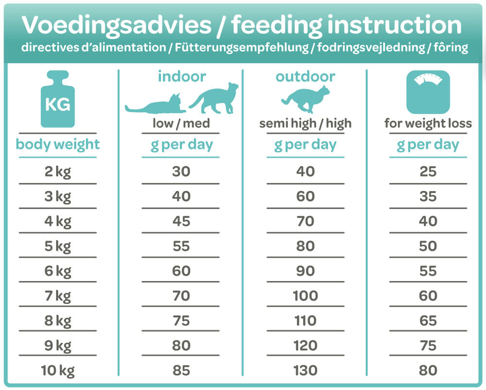Smölke Sterilised - Kattenvoer - Kip - Vis - 4 kg