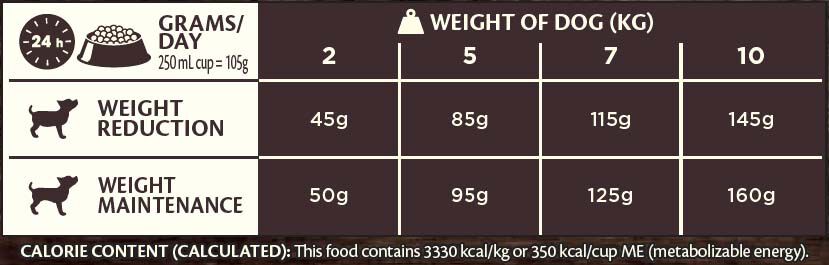 Wellness CORE Adult Low Fat Small-Breed - Hondenvoer - Kip - 5 kg