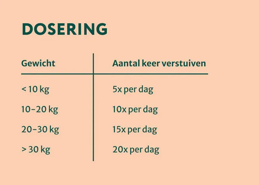 Dogsuppy Omega 3-6-9 - Zalmolie - 1.00 cm - 100.00 - 1.00 cm - 1.00 cm