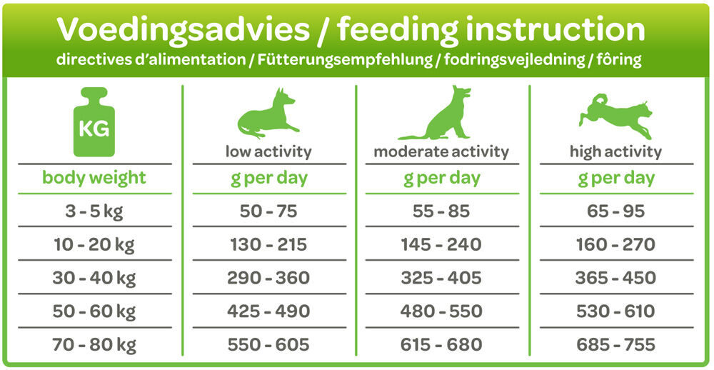 Smölke Adult Graanvrij - Hondenvoer - Kip - Lam - 12 kg