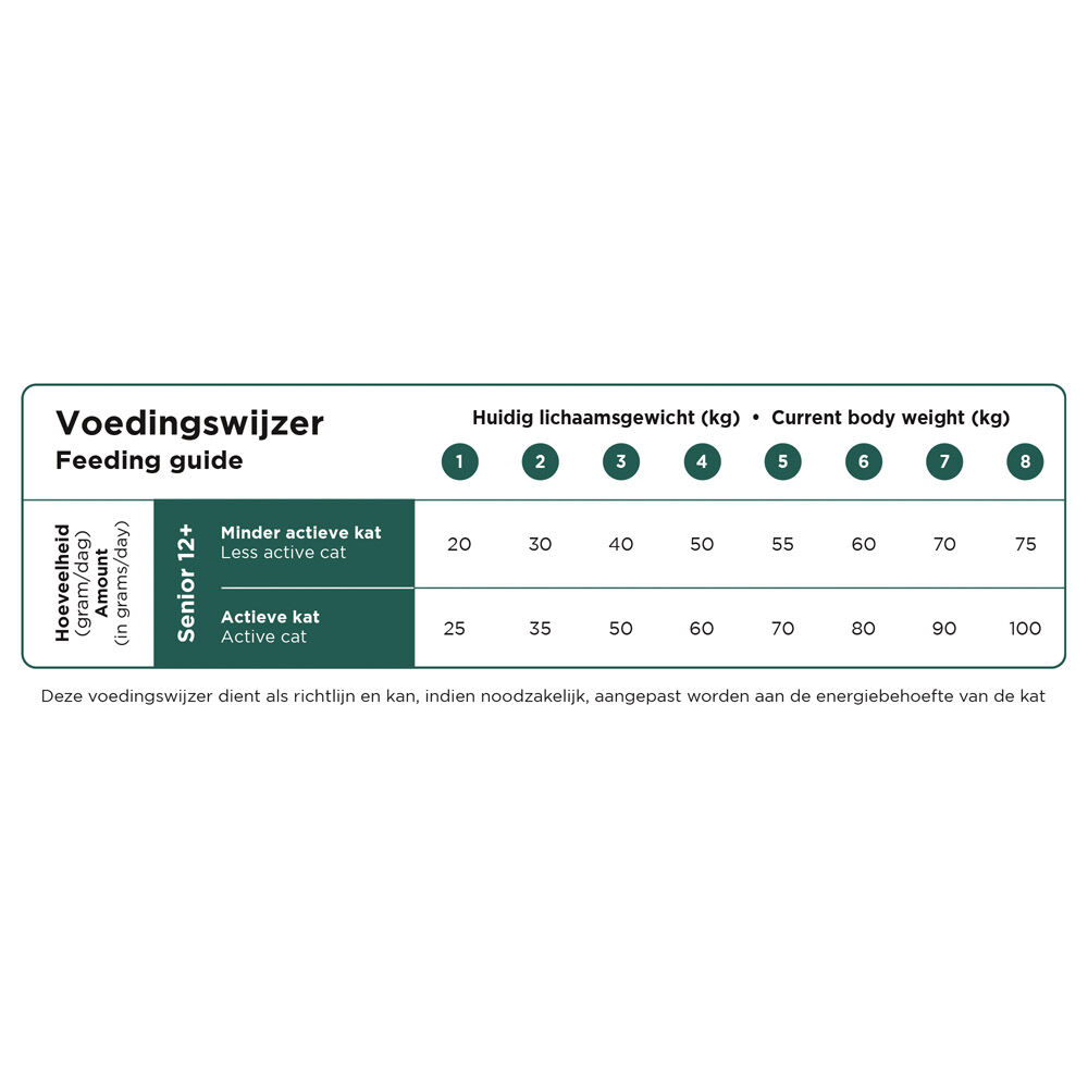 Prins Vital Care Senior 12+ - Kattenvoer - Kruiden - 1,5 kg
