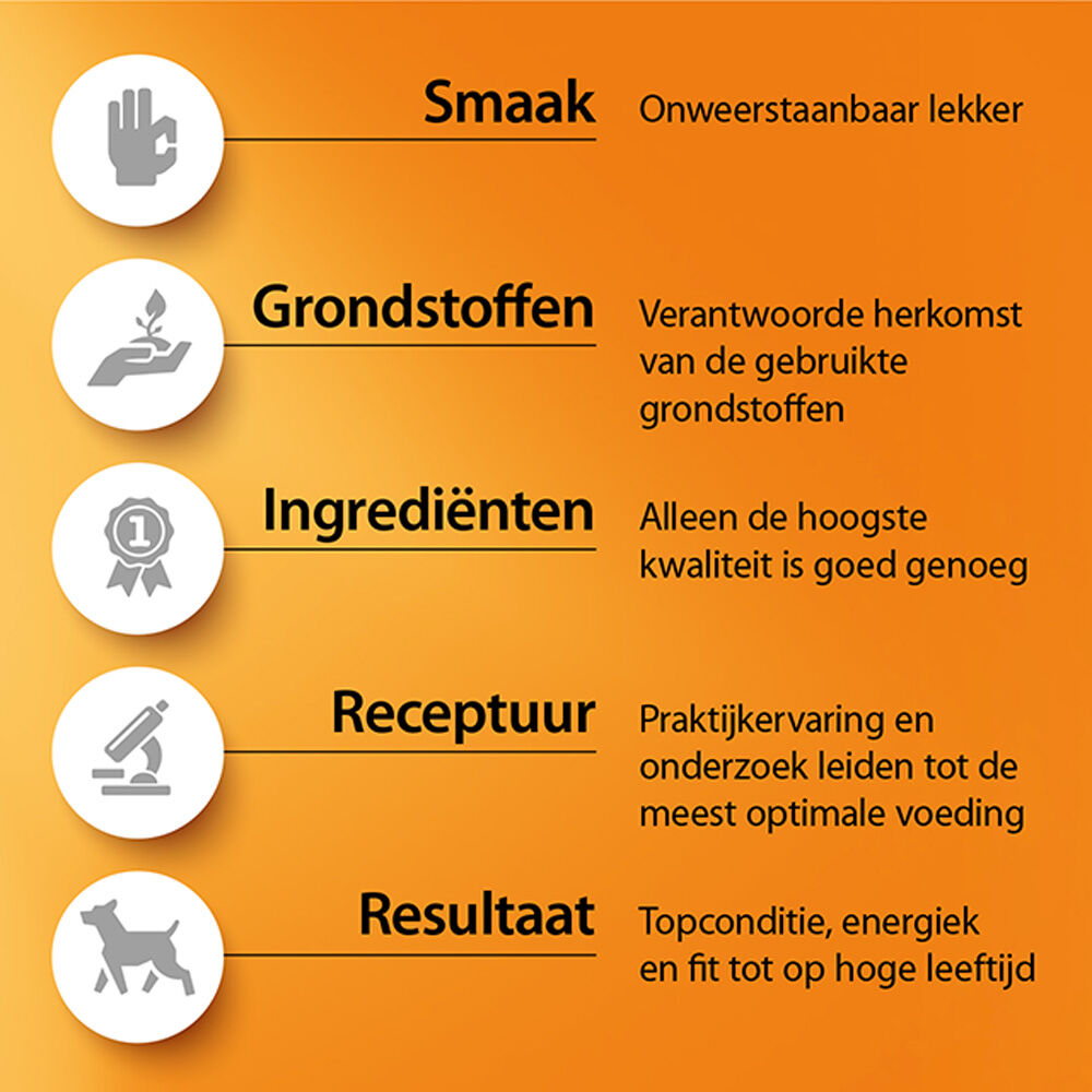 Fokker Press-Fit - Hondenvoer