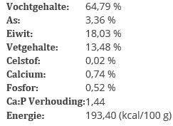BARFmenu - Hondenvoer - Paard - 1 kg