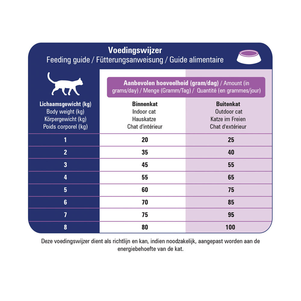 Prins Dieet VitalCare Struvite - Kattenvoer veterinair - Gevogelte - 5 kg