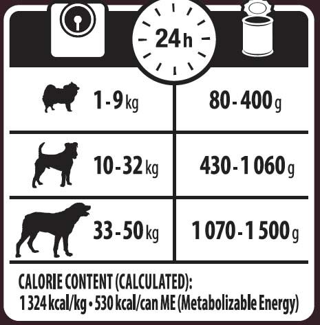 Wellness CORE Adult - Hondenvoer - Rund - 400 gram