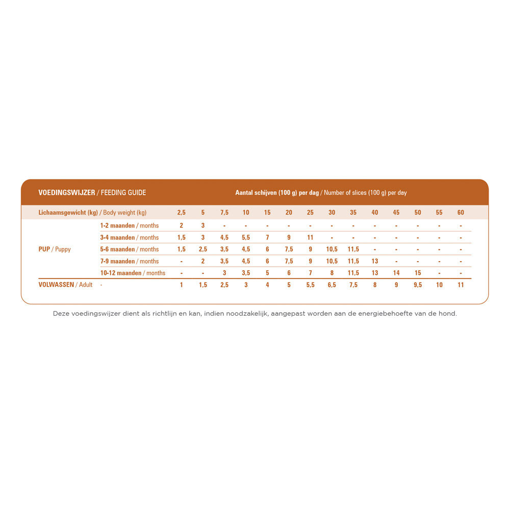 Prins TotalCare Complete -  Hondenvoer  - Lam - Rijst - 2,5 kg