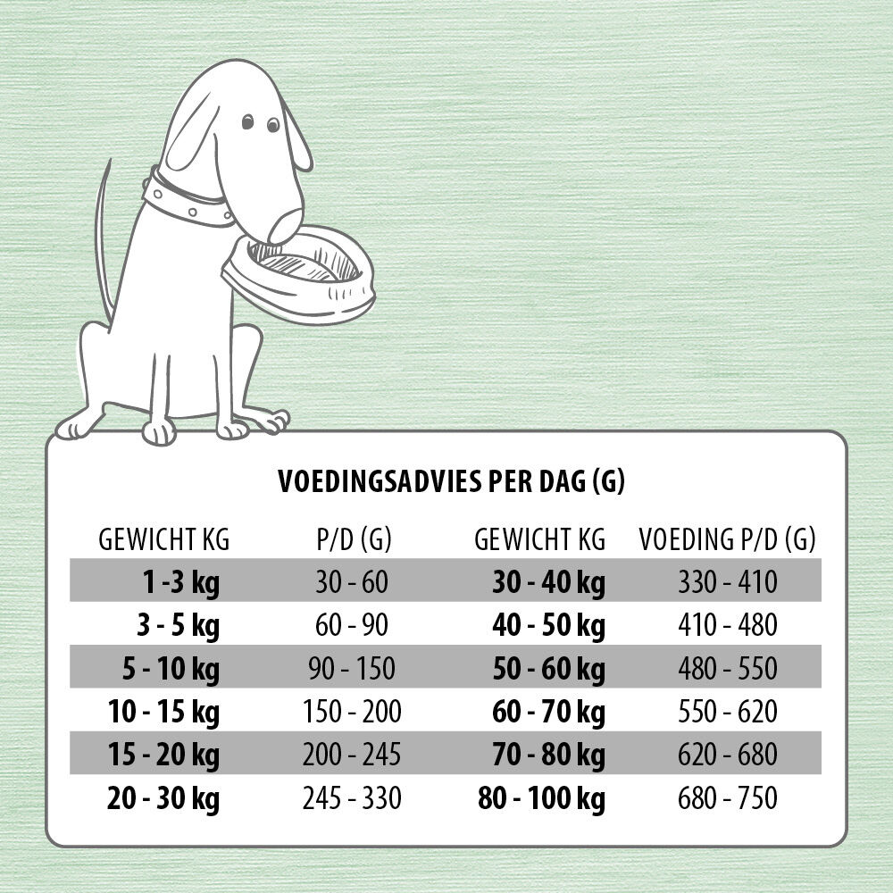 Jarco Specials Dinnermix compleet - Hondenvoer - Rijst - 12,5 kg