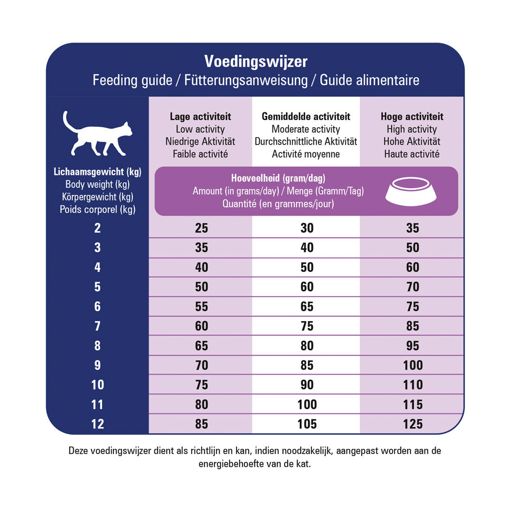 Prins Dieet VitalCare Renal Support - Kattenvoer veterinair - Gevogelte - 5 kg