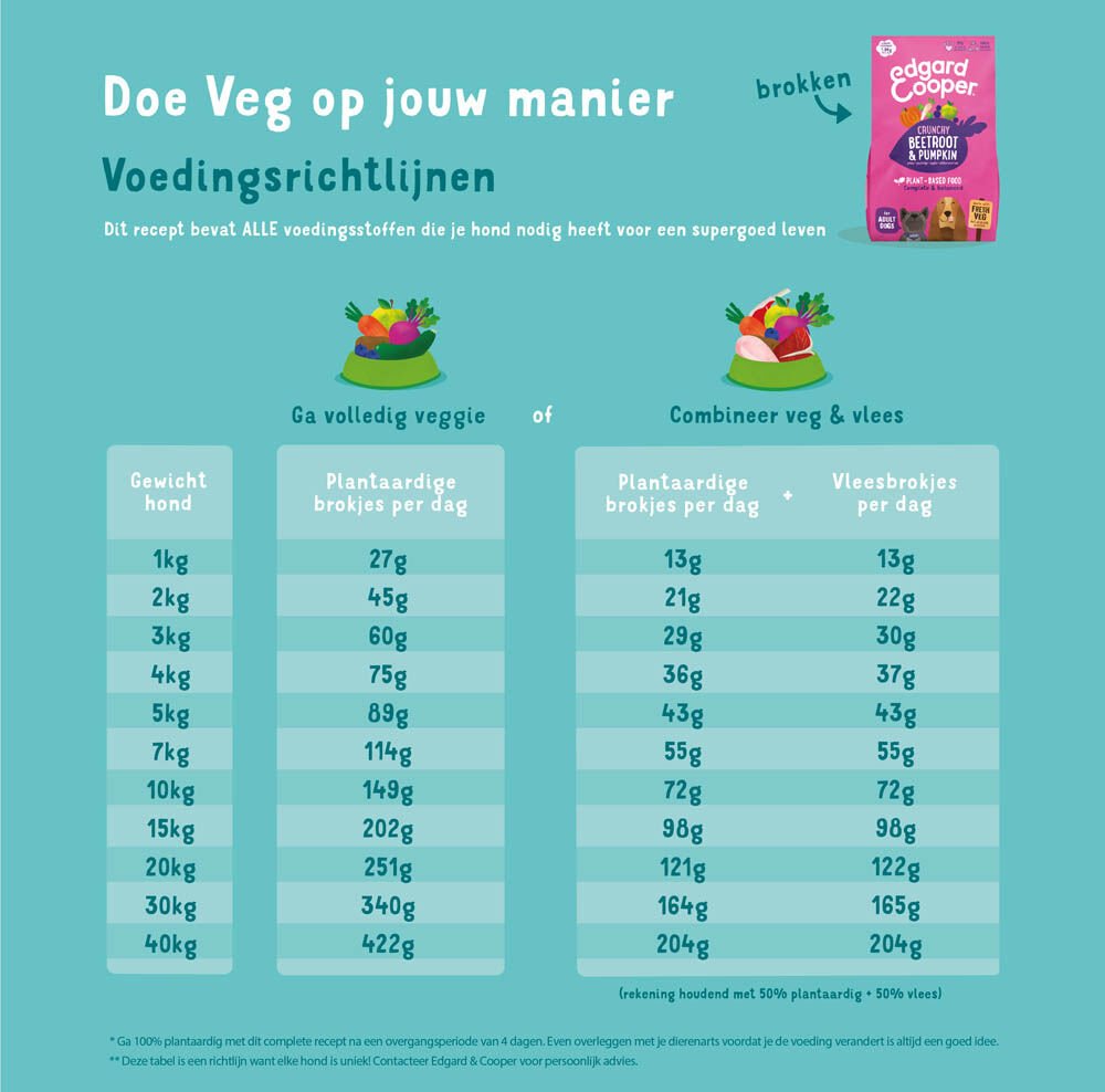 Edgard & Cooper Adult - Hondenvoer - 2.50 - pompoen, rode biet