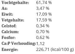 BARFmenu - Hondenvoer - Lam - 1 kg