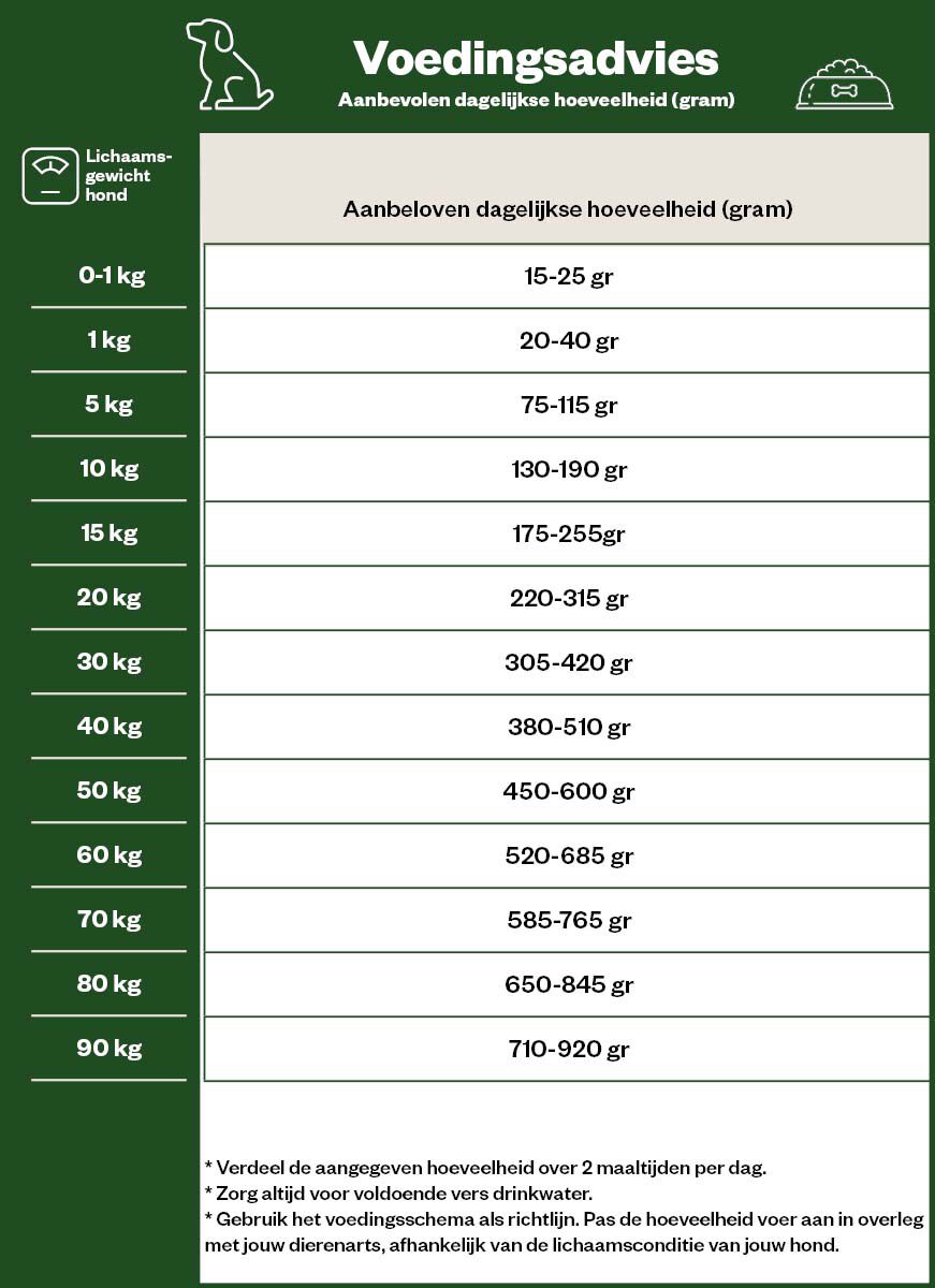 Cavom Compleet - Hondenvoer - Lam - Rijst - 20 kg