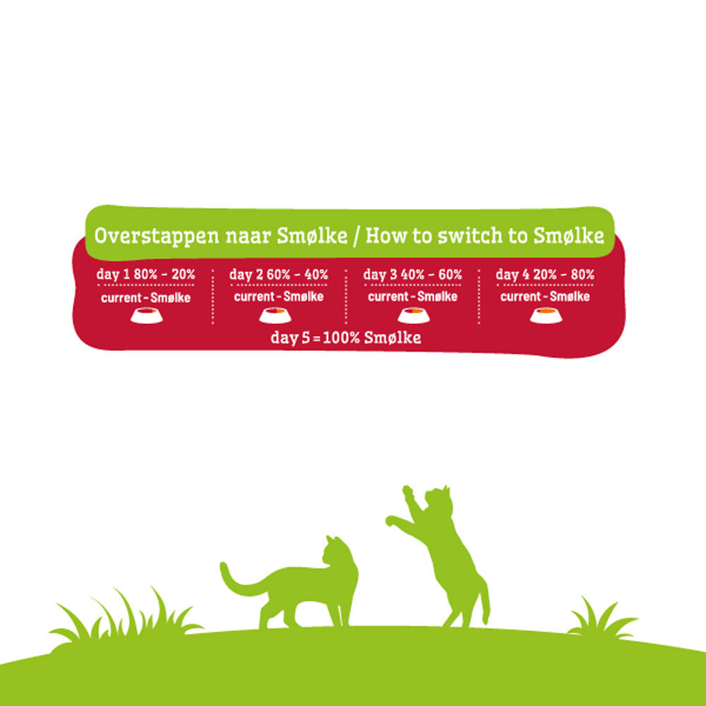 Smölke Adult - Kattenvoer - Lam - Kip - 4 kg