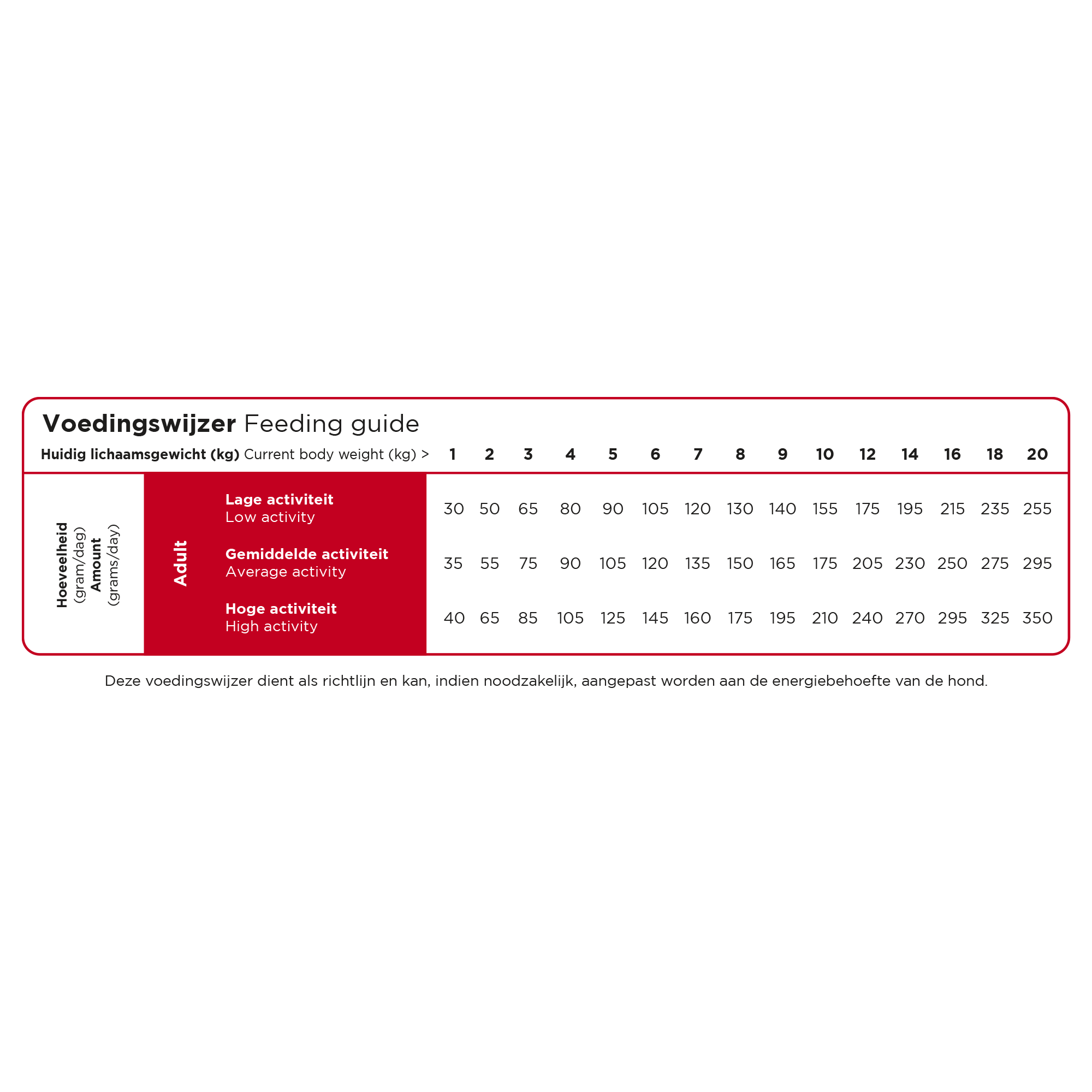 Prins ProCare Standard Fit -  Hondenvoer - 20 kg