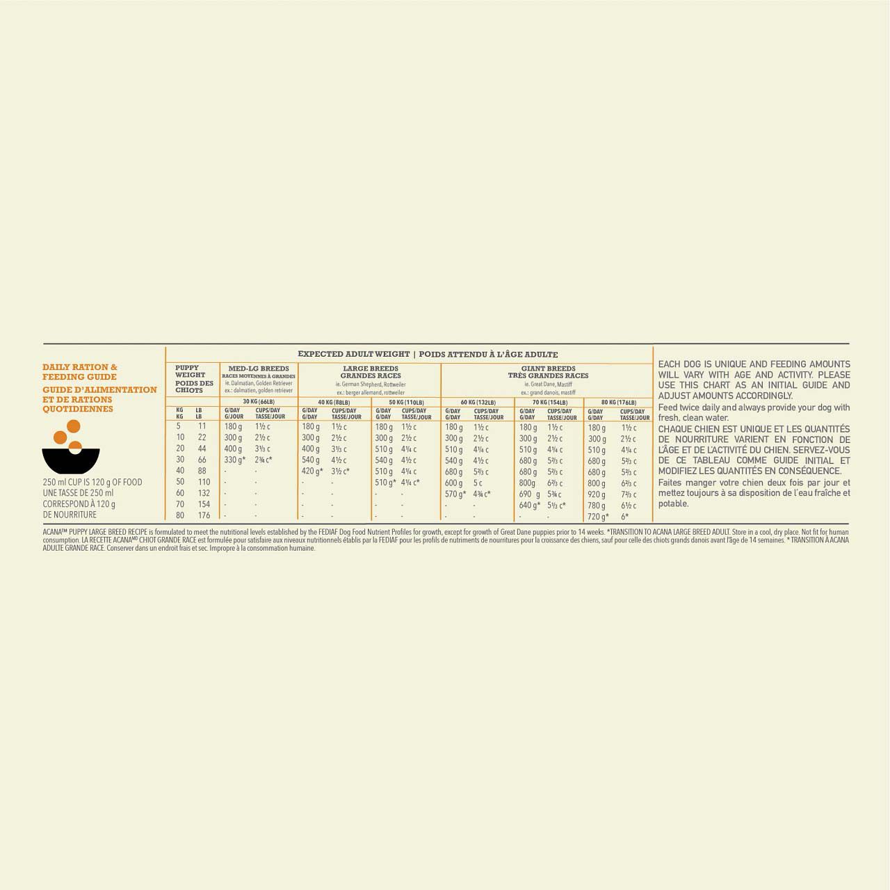 Acana Dog recipe Puppy Large - Hondenvoer - Gevogelte - 11,4 kg