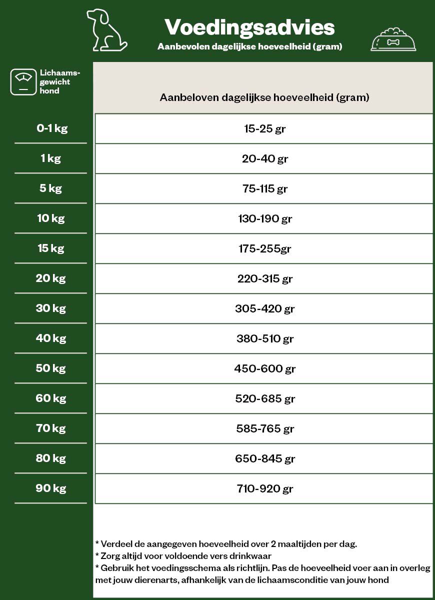 Cavom Compleet Lam & Rijst - Hondenvoer - Lam & rijst - Rijst - 5 kg