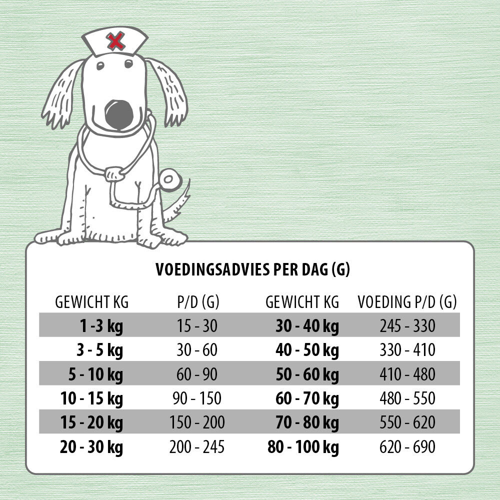 Jarco Weight Reduction - Hondenvoer veterinair - Kip - 2,5 kg