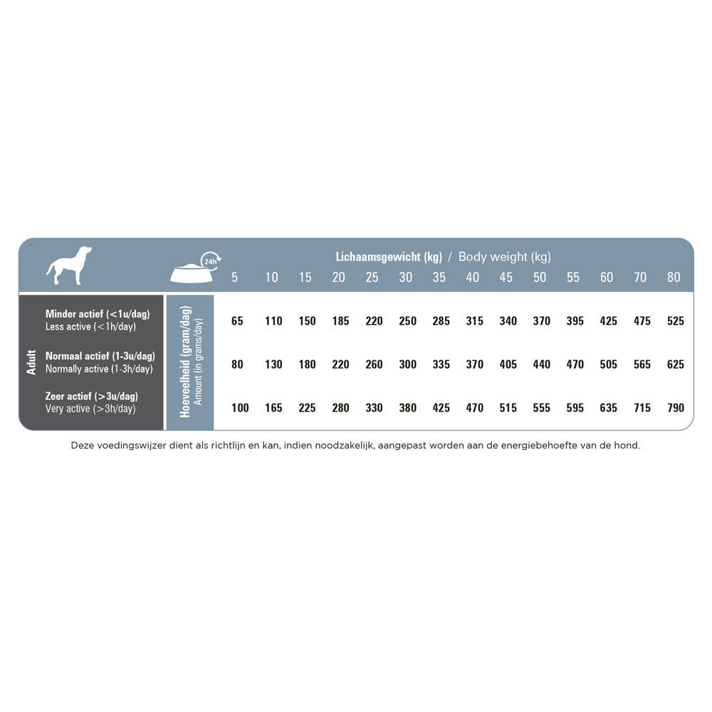 Prins ProCare Senior Support Medium & Large - Hondenvoer - Gevogelte - 12 kg