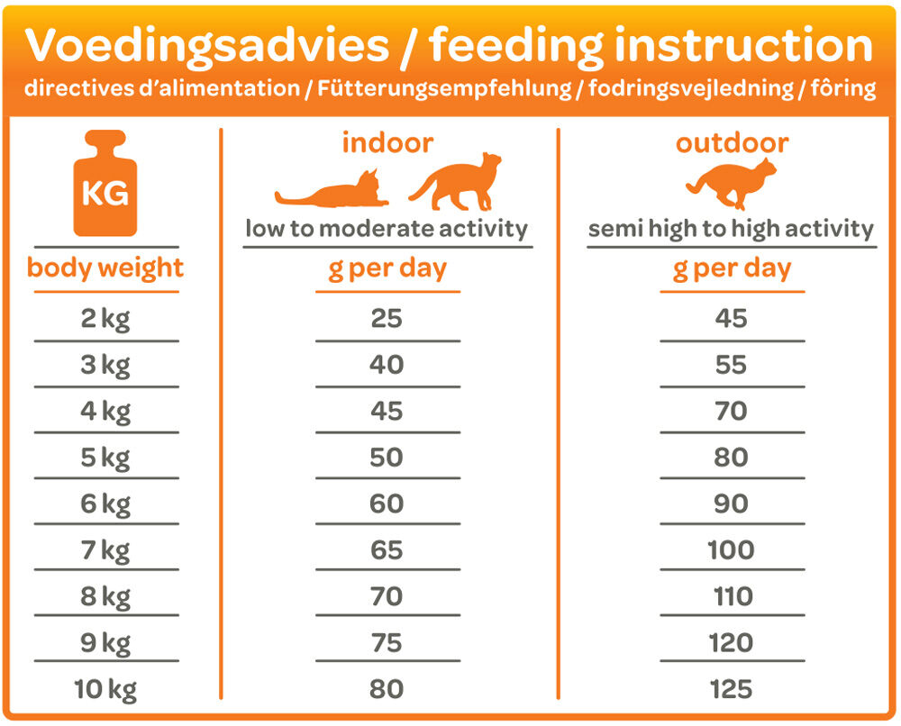 Smölke Adult - Kattenvoer - Kip - 10 kg