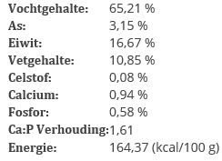 BARFmenu - Hondenvoer - Hert - 1 kg