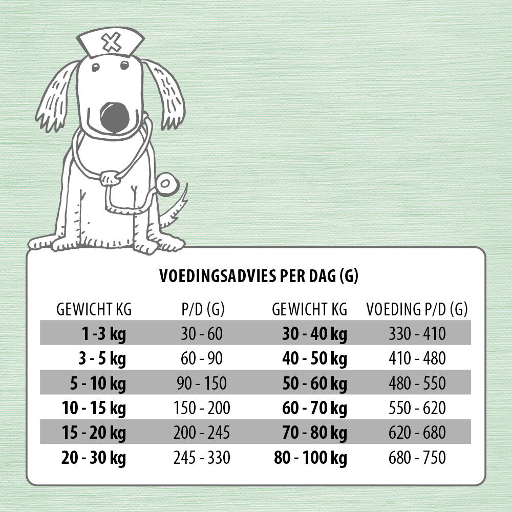 Jarco Dog Sensitive - Hondenvoer - Insecten - 2,5 kg