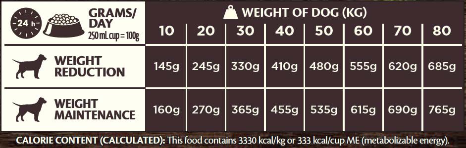 Wellness CORE Adult Low Fat Medium-Large- Breed - Hondenvoer - Kalkoen - 10 kg