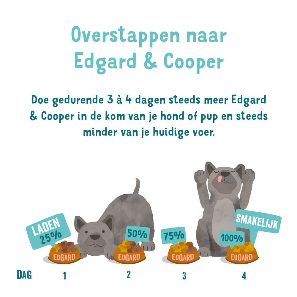Edgard & Cooper Adult - Hondenvoer - Lam - Rund - 400 gram