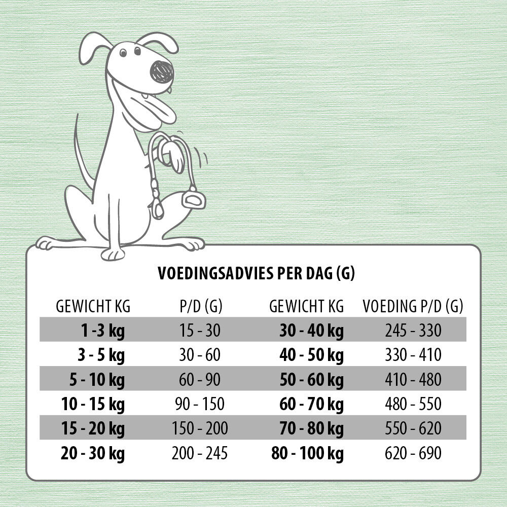 Jarco Dog Energy - Hondenvoer - Kip - 2,5 kg