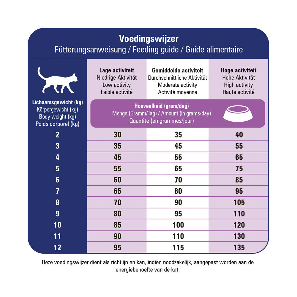 Prins Dieet VitalCare Mobility - Kattenvoer veterinair - Gevogelte - 1,5 kg