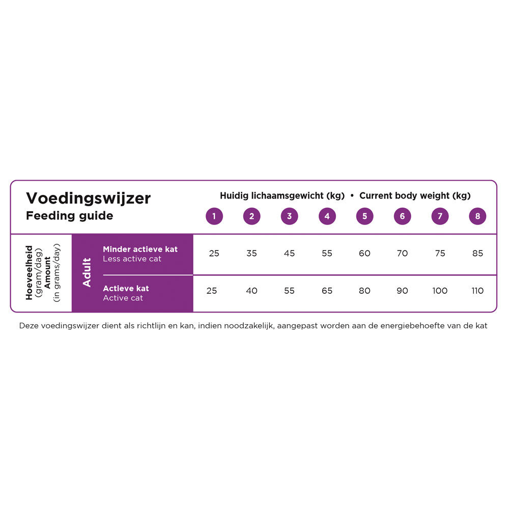Prins Vital Care Sterilised - Kattenvoer - Kip - 1,5 kg