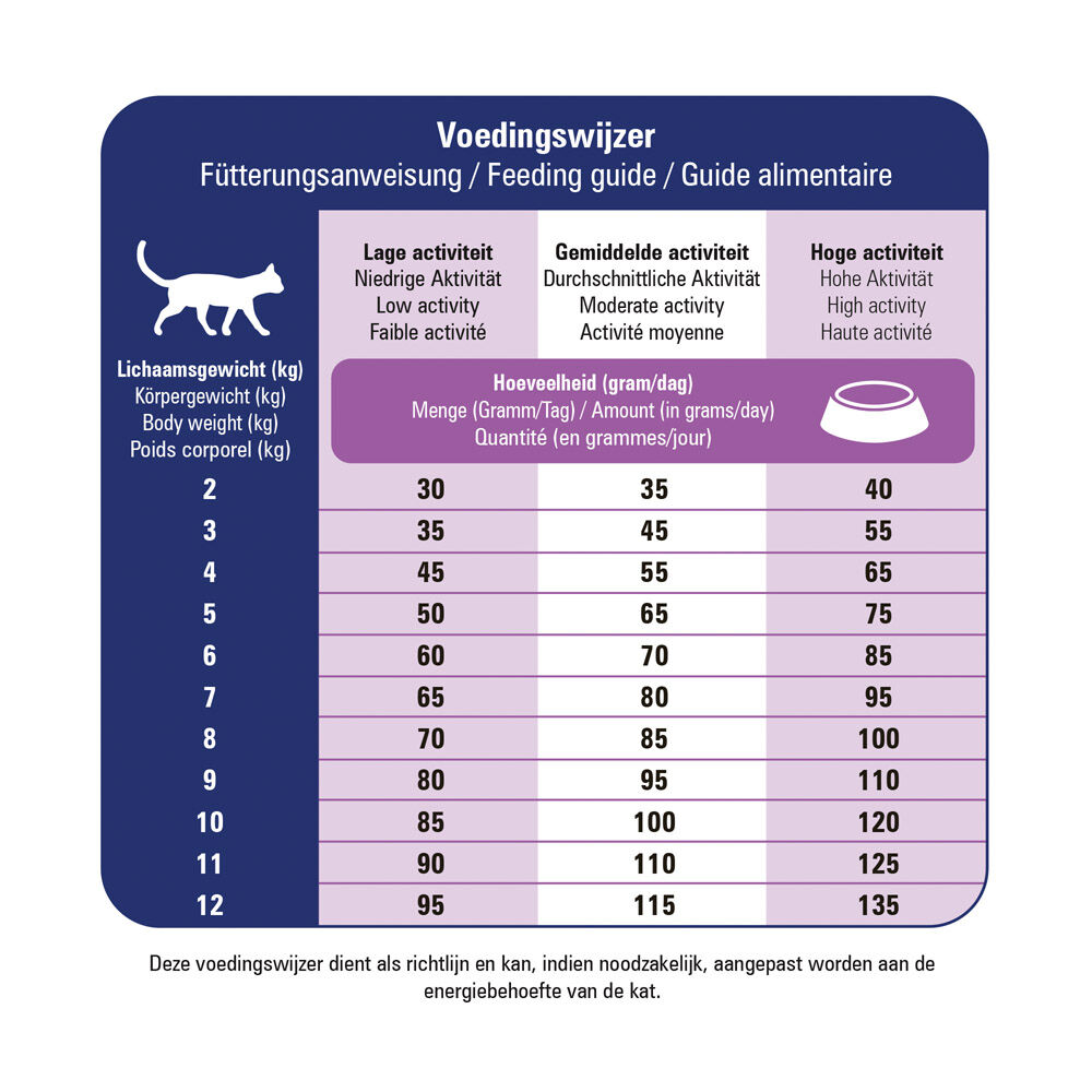 Prins Dieet VitalCare Gastro-Intestinal - Kattenvoer veterinair - Zalm - 5 kg